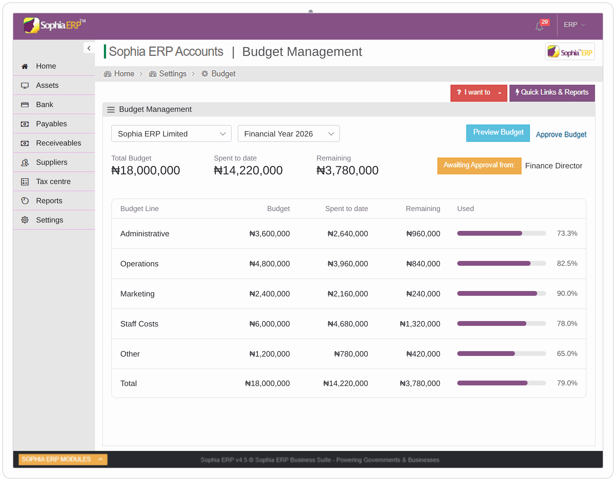 Sophia ERP Finance Budget Management interface preview