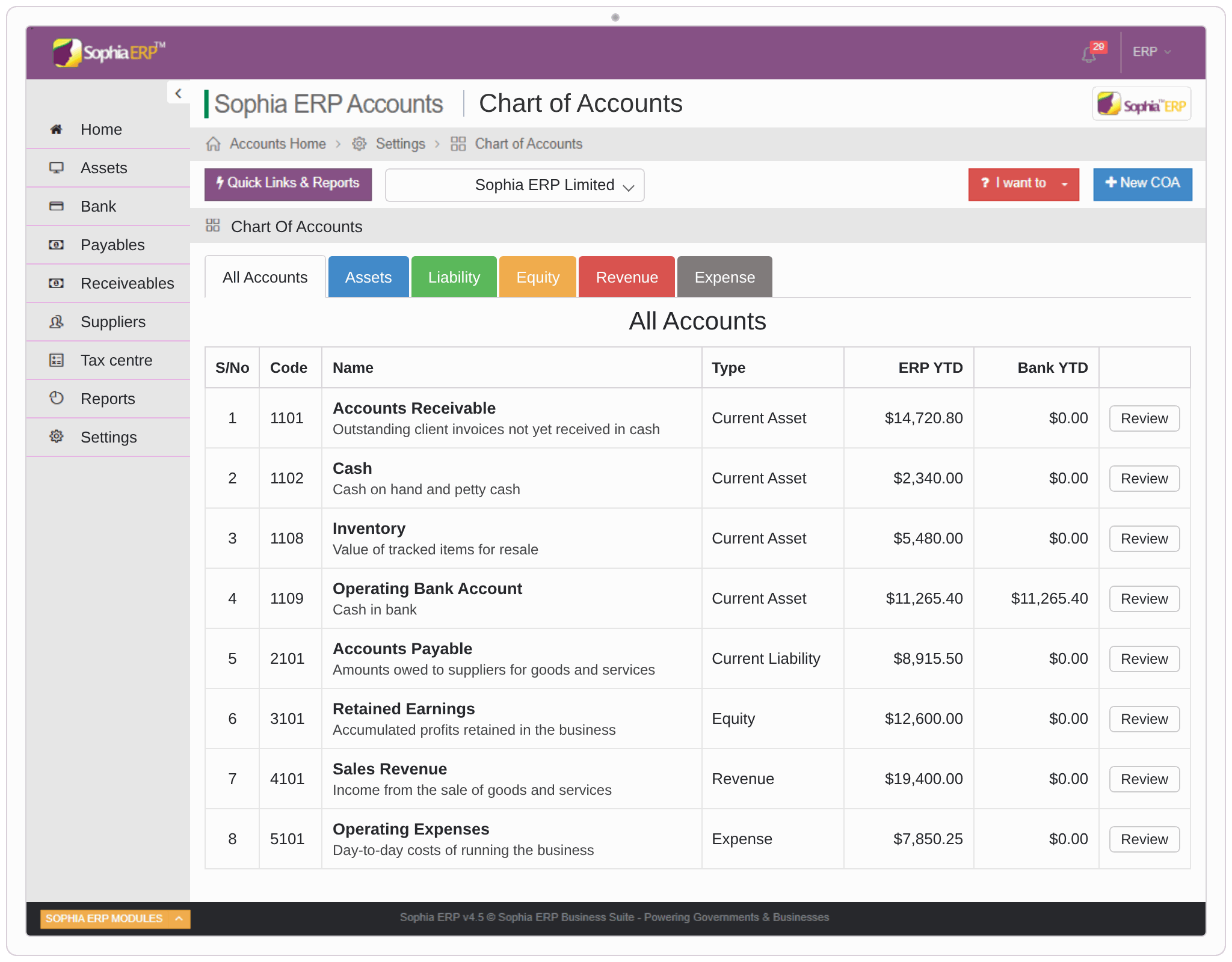 Sophia ERP Finance reporting and accounting workspace